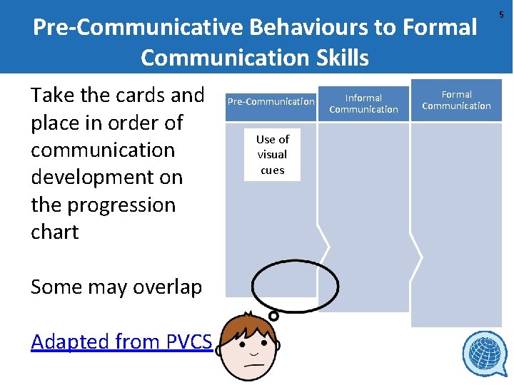 Pre-Communicative Behaviours to Formal Communication Skills Take the cards and place in order of