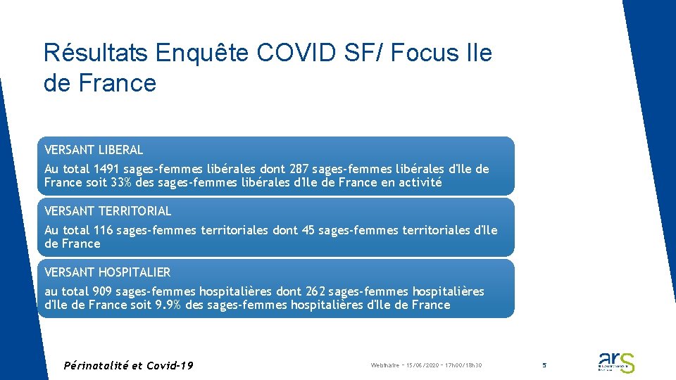Résultats Enquête COVID SF/ Focus Ile de France VERSANT LIBERAL Au total 1491 sages-femmes