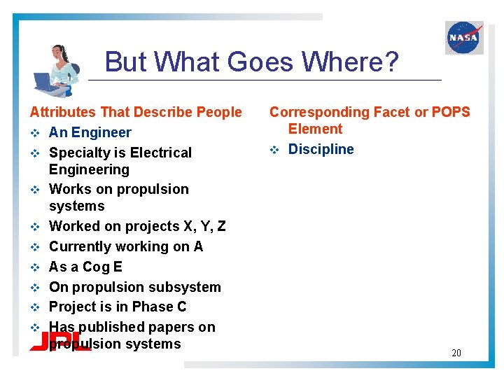 But What Goes Where? Attributes That Describe People v An Engineer v Specialty is But What Goes Where? Attributes That Describe People v An Engineer v Specialty is