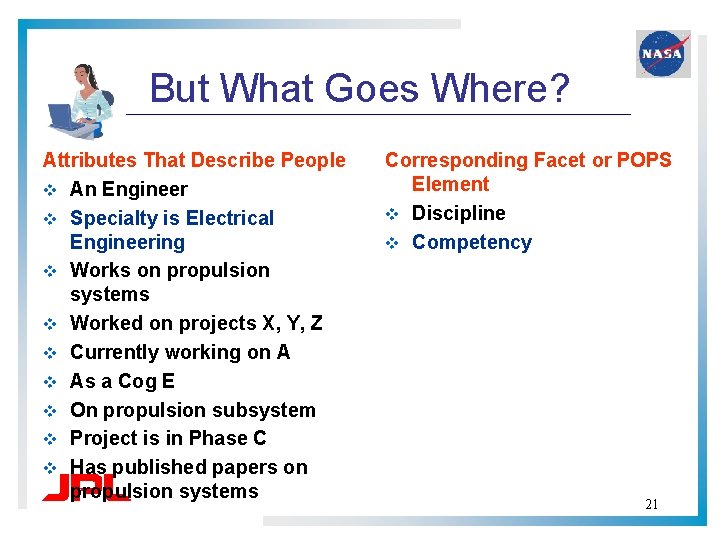But What Goes Where? Attributes That Describe People v An Engineer v Specialty is But What Goes Where? Attributes That Describe People v An Engineer v Specialty is