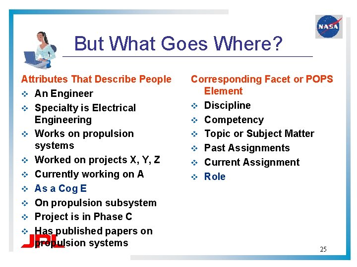But What Goes Where? Attributes That Describe People v An Engineer v Specialty is But What Goes Where? Attributes That Describe People v An Engineer v Specialty is