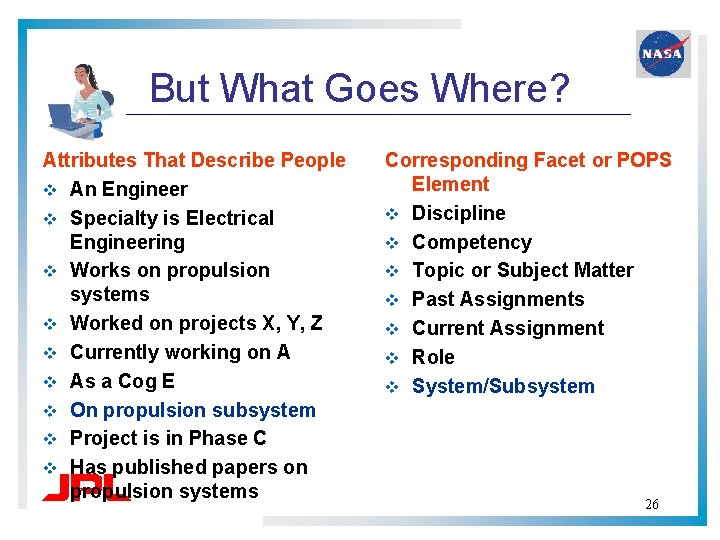 But What Goes Where? Attributes That Describe People v An Engineer v Specialty is But What Goes Where? Attributes That Describe People v An Engineer v Specialty is