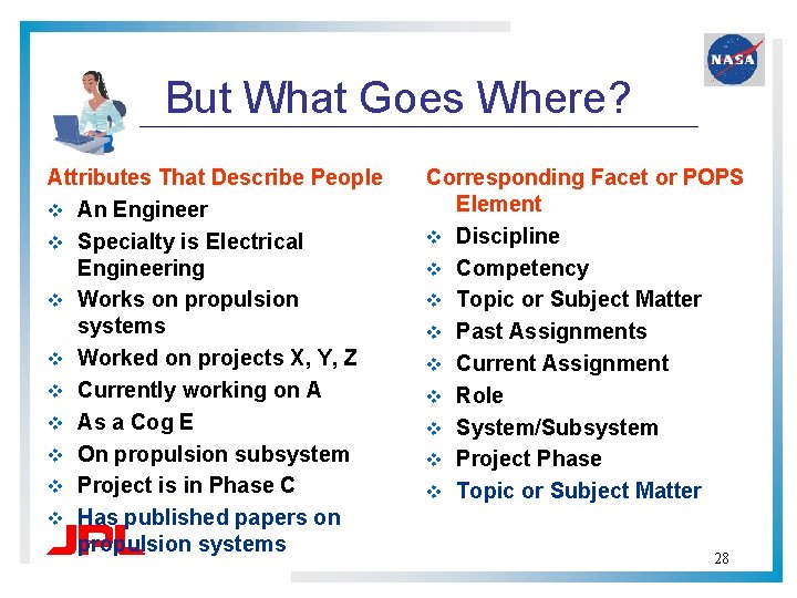 But What Goes Where? Attributes That Describe People v An Engineer v Specialty is But What Goes Where? Attributes That Describe People v An Engineer v Specialty is