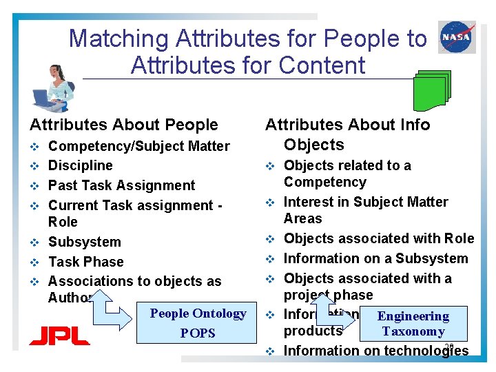 Matching Attributes for People to Attributes for Content Attributes About People v Competency/Subject Matter Matching Attributes for People to Attributes for Content Attributes About People v Competency/Subject Matter