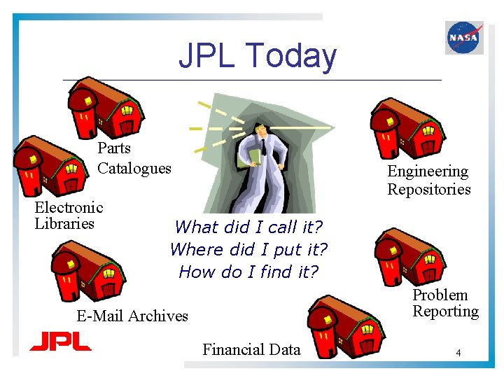 JPL Today Parts Catalogues Electronic Libraries Engineering Repositories What did I call it? Where JPL Today Parts Catalogues Electronic Libraries Engineering Repositories What did I call it? Where
