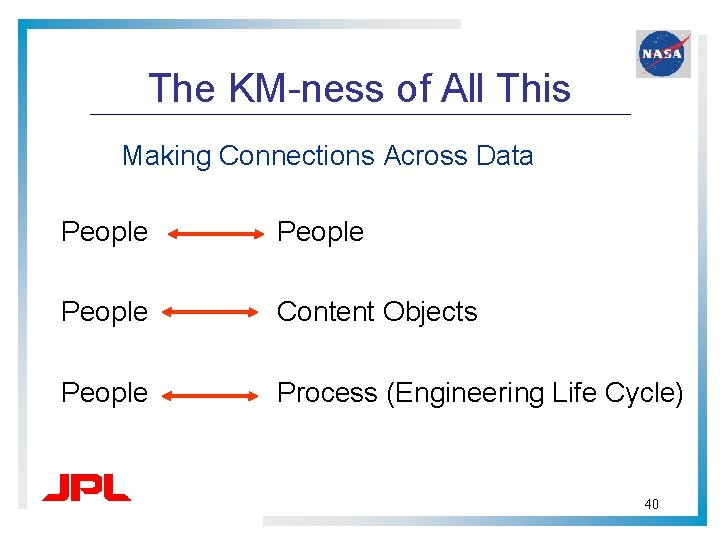 The KM-ness of All This Making Connections Across Data People Content Objects People Process The KM-ness of All This Making Connections Across Data People Content Objects People Process