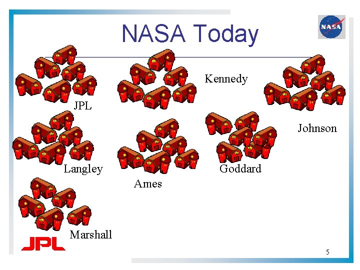 NASA Today Kennedy JPL Johnson Langley Goddard Ames Marshall 5 NASA Today Kennedy JPL Johnson Langley Goddard Ames Marshall 5