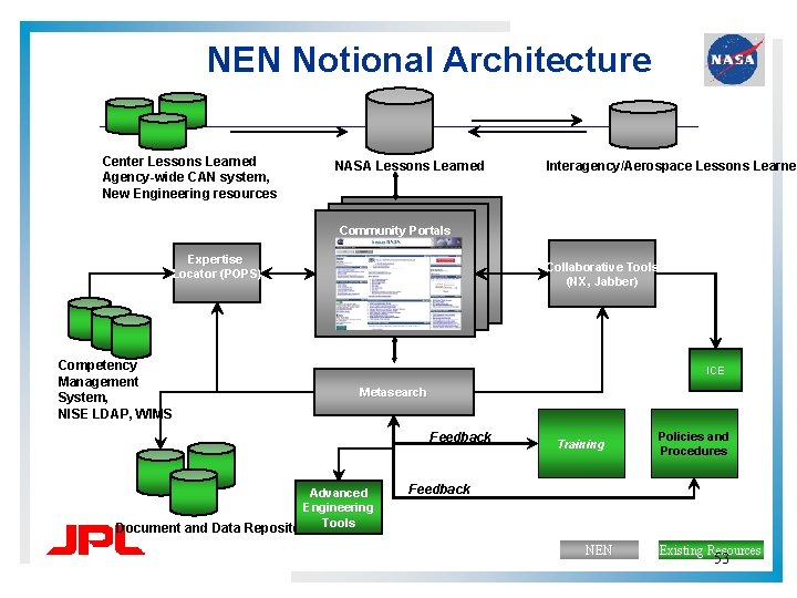 NEN Notional Architecture Center Lessons Learned Agency-wide CAN system, New Engineering resources NASA Lessons NEN Notional Architecture Center Lessons Learned Agency-wide CAN system, New Engineering resources NASA Lessons