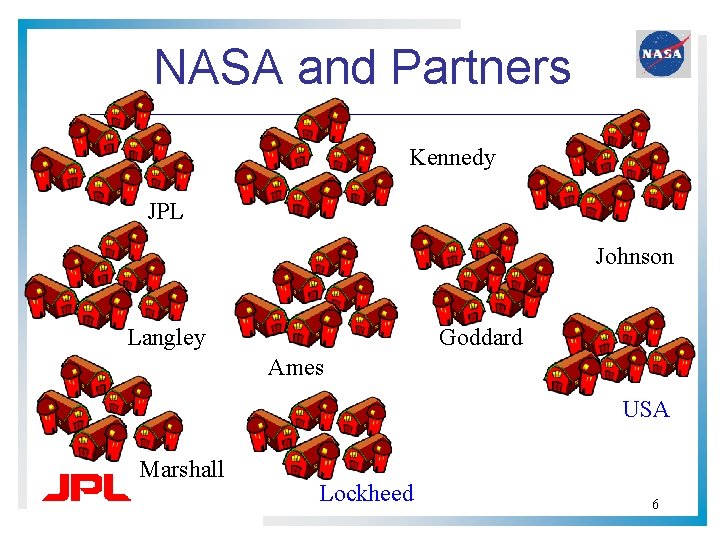NASA and Partners Kennedy JPL Johnson Langley Goddard Ames USA Marshall Lockheed 6 NASA and Partners Kennedy JPL Johnson Langley Goddard Ames USA Marshall Lockheed 6