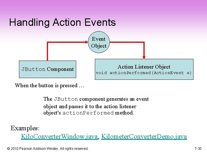 Handling Action Events Event Object JButton Component Action Listener Object void action. Performed(Action. Event