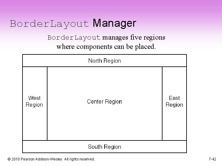 Border. Layout Manager Border. Layout manages five regions where components can be placed. ©