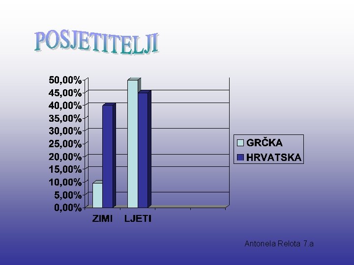 Antonela Relota 7. a 