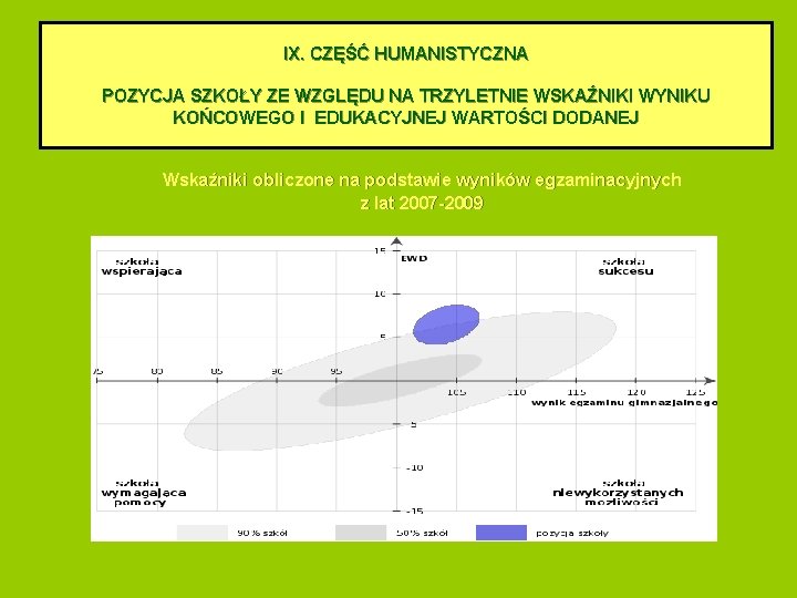 IX. CZĘŚĆ HUMANISTYCZNA POZYCJA SZKOŁY ZE WZGLĘDU NA TRZYLETNIE WSKAŹNIKI WYNIKU KOŃCOWEGO I EDUKACYJNEJ