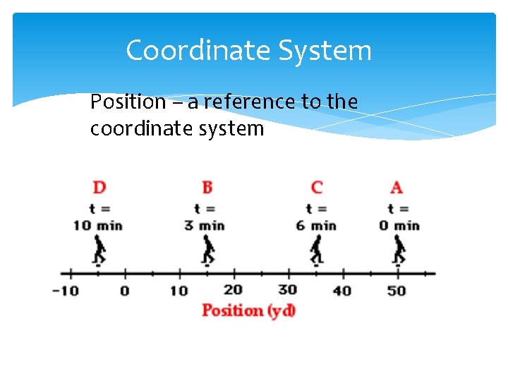 Coordinate System Position – a reference to the coordinate system 