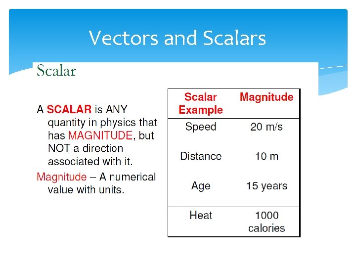 Vectors and Scalars 