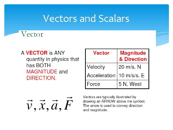 Vectors and Scalars 
