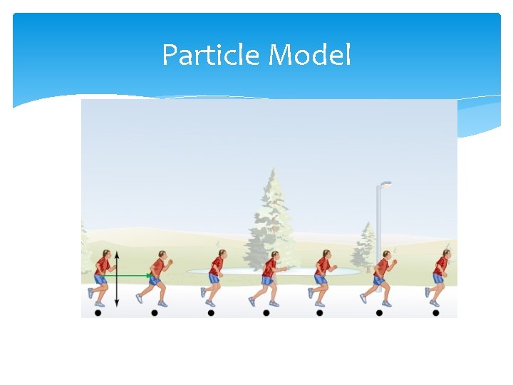 Particle Model 
