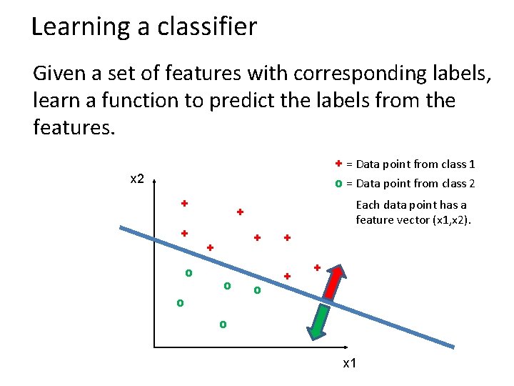 Learning a classifier Given a set of features with corresponding labels, learn a function