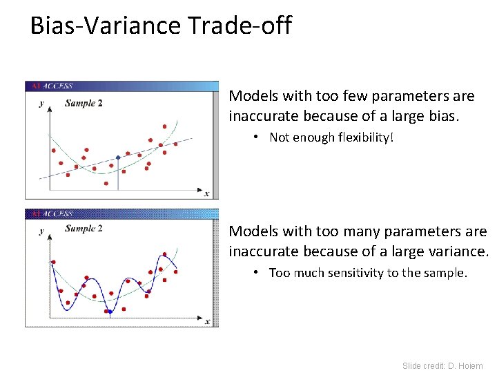 Bias-Variance Trade-off Models with too few parameters are inaccurate because of a large bias.