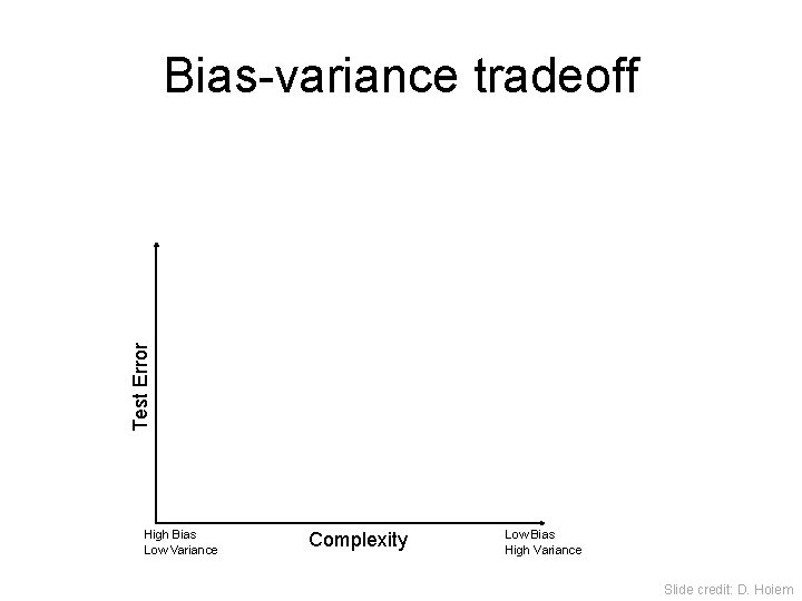 Bias-variance tradeoff Test Error Few training examples High Bias Low Variance Many training examples