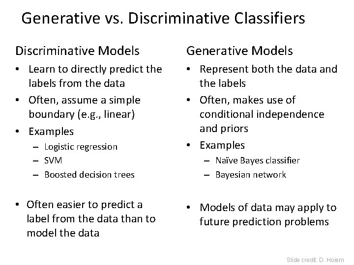 Generative vs. Discriminative Classifiers Discriminative Models Generative Models • Learn to directly predict the