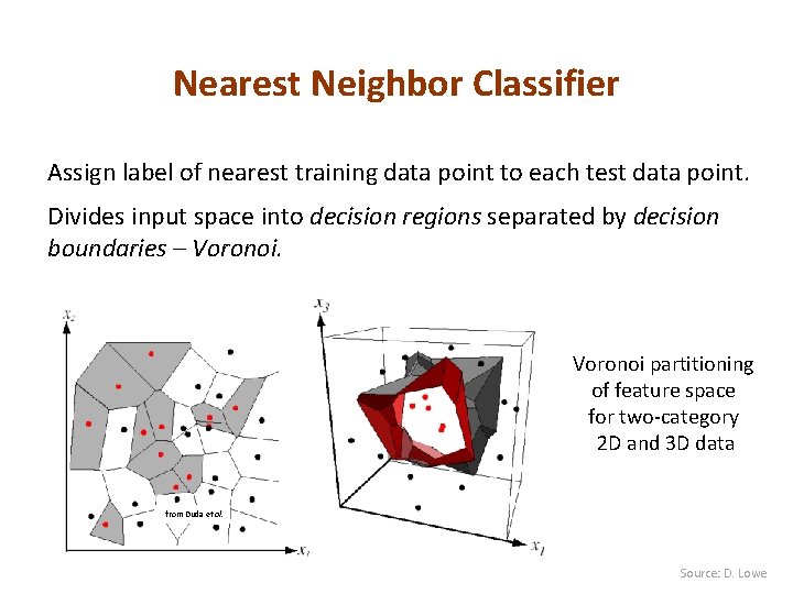 Nearest Neighbor Classifier Assign label of nearest training data point to each test data