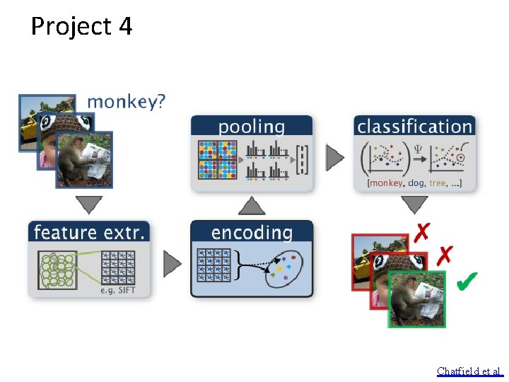 Project 4 Chatfield et al. 