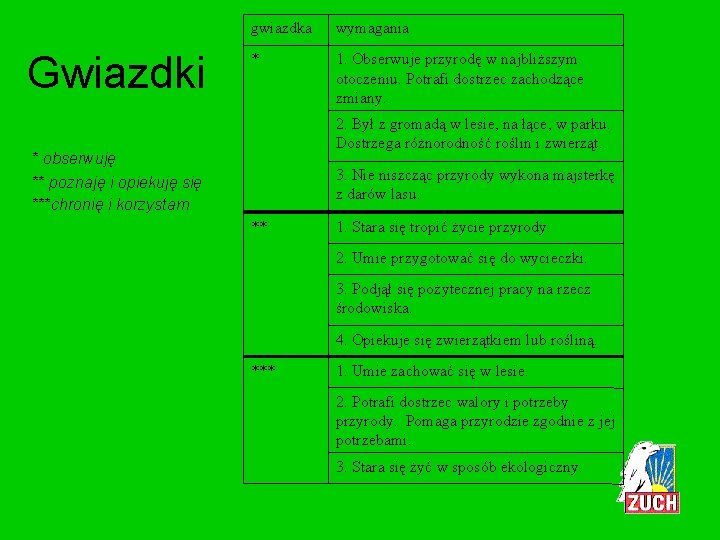 Gwiazdki gwiazdka wymagania * 1. Obserwuje przyrodę w najbliższym otoczeniu. Potrafi dostrzec zachodzące zmiany.