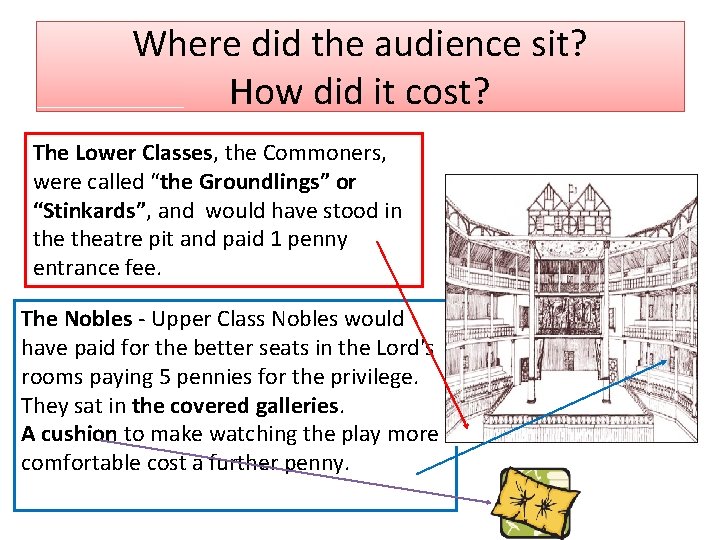 Where did the audience sit? How did it cost? The Lower Classes, the Commoners,