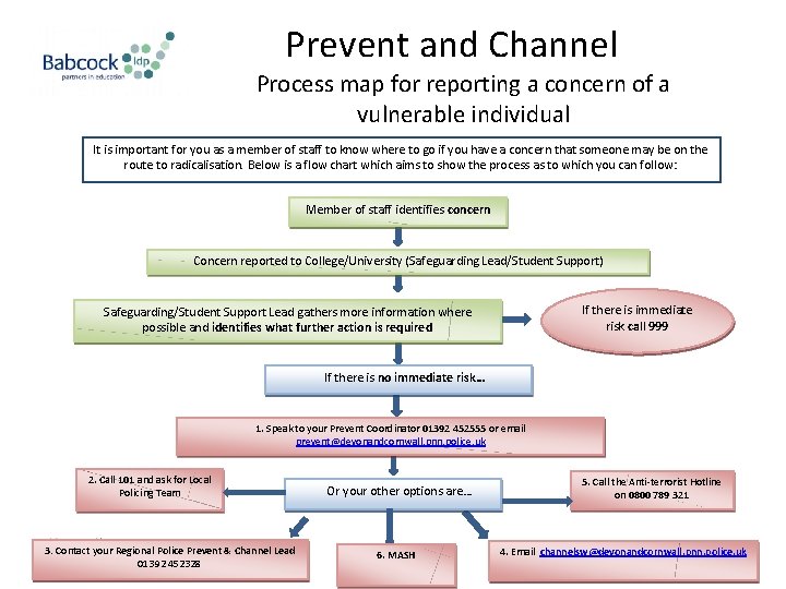 Prevent and Channel Process map for reporting a concern of a vulnerable individual It