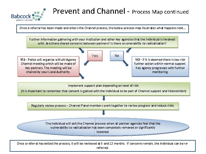 Prevent and Channel - Process Map continued Once a referral has been made and