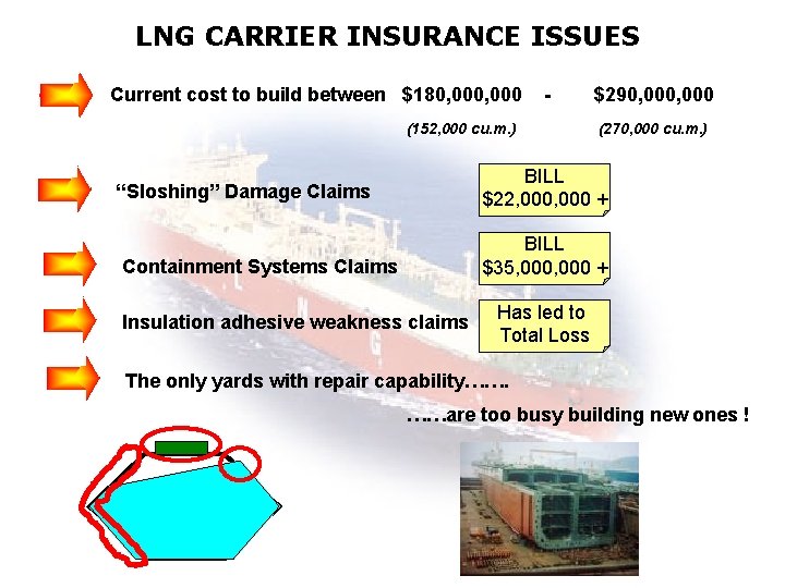 LNG CARRIER INSURANCE ISSUES Current cost to build between $180, 000 - (152, 000 LNG CARRIER INSURANCE ISSUES Current cost to build between $180, 000 - (152, 000
