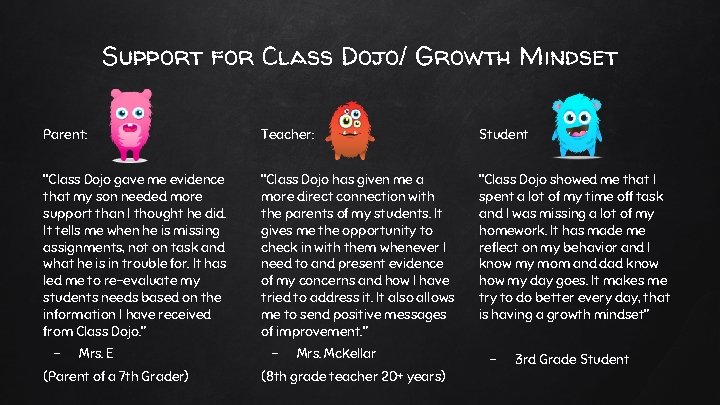 Support for Class Dojo/ Growth Mindset Parent: Teacher: Student “Class Dojo gave me evidence