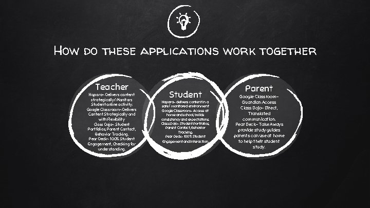 How do these applications work together Teacher Hapara- Delivers content strategically/ Monitors Student online