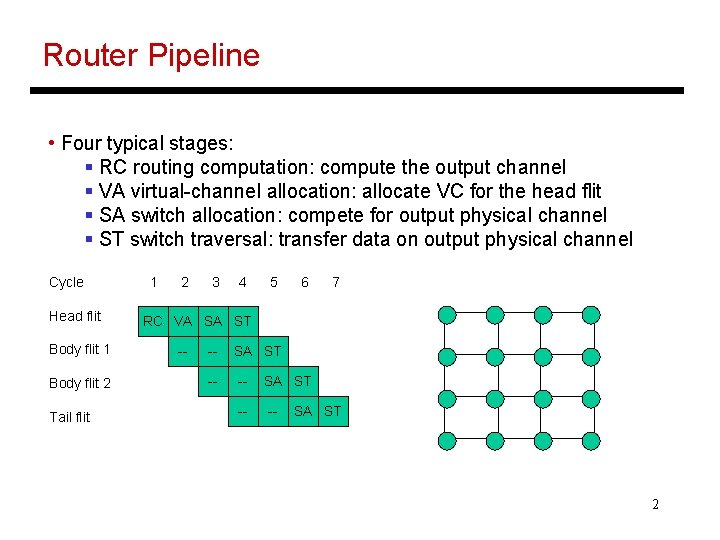 Router Pipeline • Four typical stages: § RC routing computation: compute the output channel