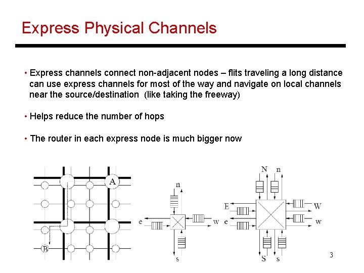 Express Physical Channels • Express channels connect non-adjacent nodes – flits traveling a long