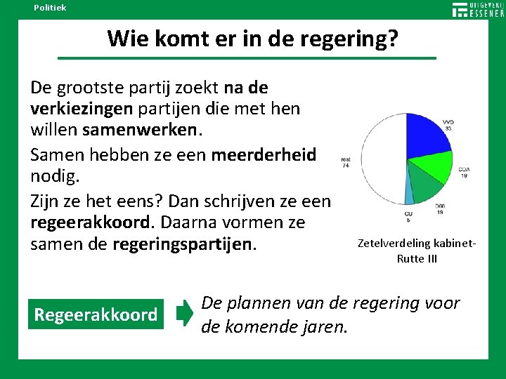 Politiek Wie komt er in de regering? De grootste partij zoekt na de verkiezingen