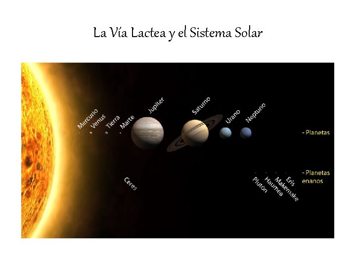 La Vía Lactea y el Sistema Solar 