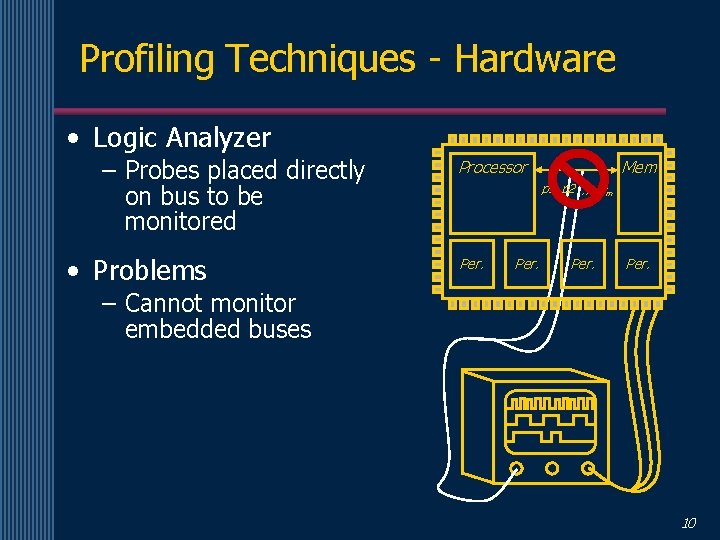 Profiling Techniques - Hardware • Logic Analyzer – Probes placed directly on bus to