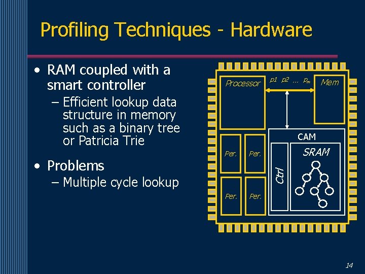 Profiling Techniques - Hardware • RAM coupled with a smart controller Processor p 1