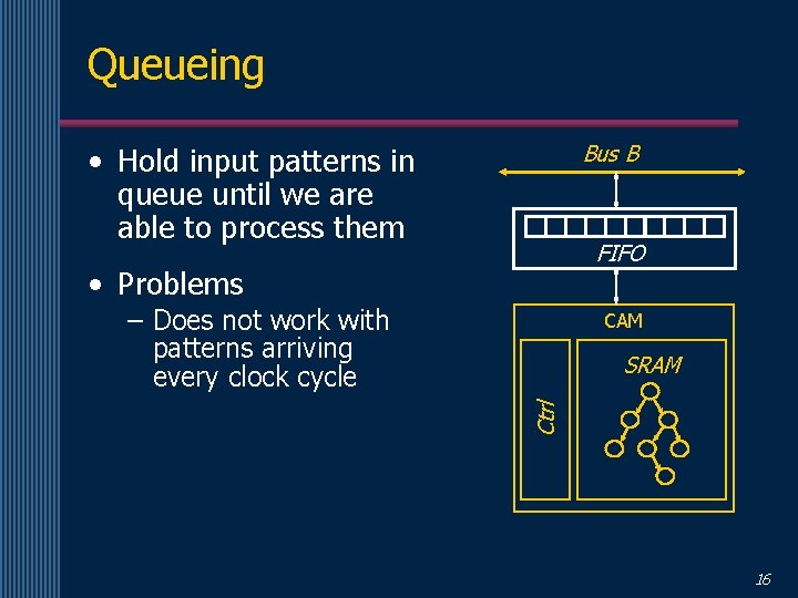 Queueing Bus B • Hold input patterns in queue until we are able to