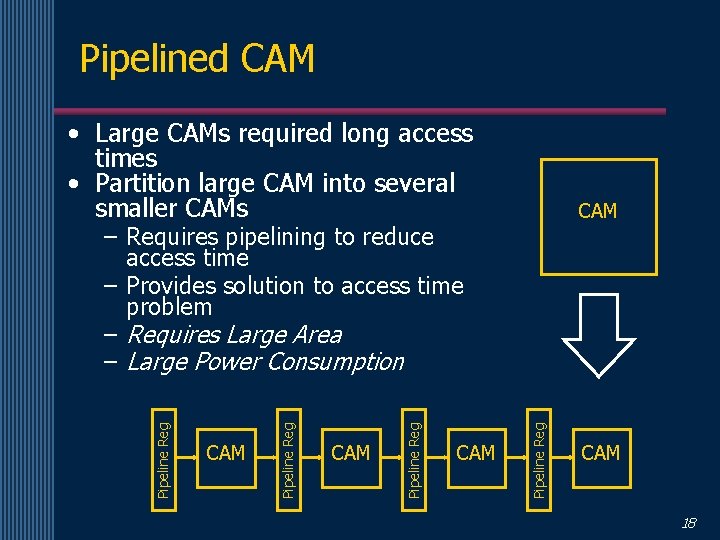 Pipelined CAM • Large CAMs required long access times • Partition large CAM into