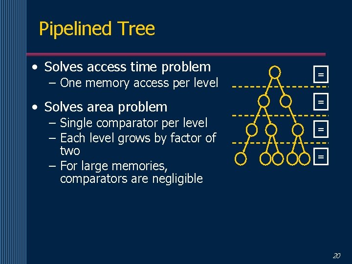 Pipelined Tree • Solves access time problem – One memory access per level •