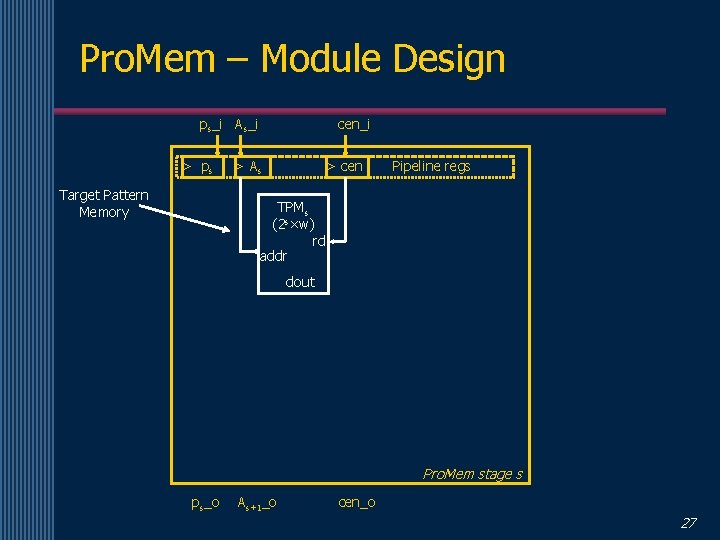 Pro. Mem – Module Design ps_i As_i > ps Target Pattern Memory cen_i >