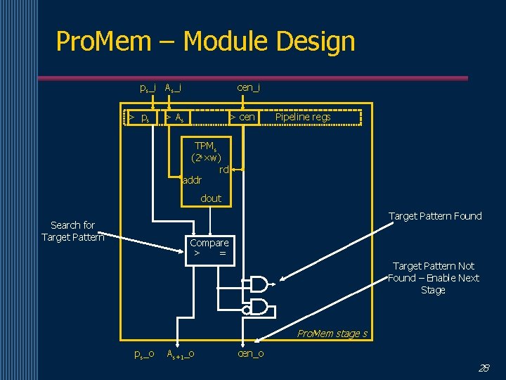 Pro. Mem – Module Design ps_i As_i > ps cen_i > As > cen