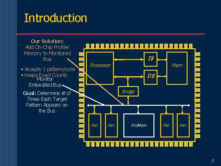 Introduction Our Solution: Add On-Chip Profiler Memory to Monitored Bus • Accepts 1 pattern/cycle