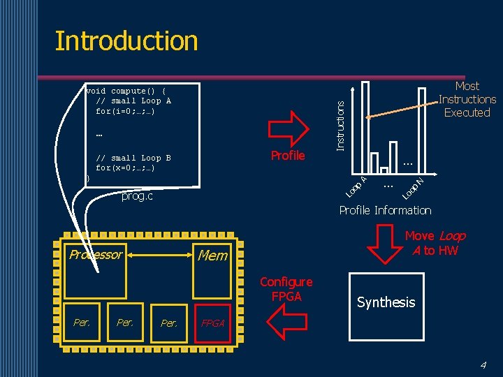 Introduction … Lo prog. c … Lo op A } N Profile // small
