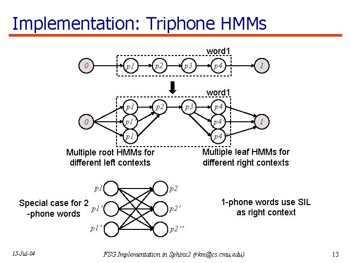 Implementation: Triphone HMMs word 1 0 p 1 p 2 p 3 p 4