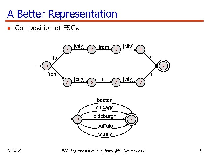 A Better Representation · Composition of FSGs 1 [city] 2 from 3 [city] 4