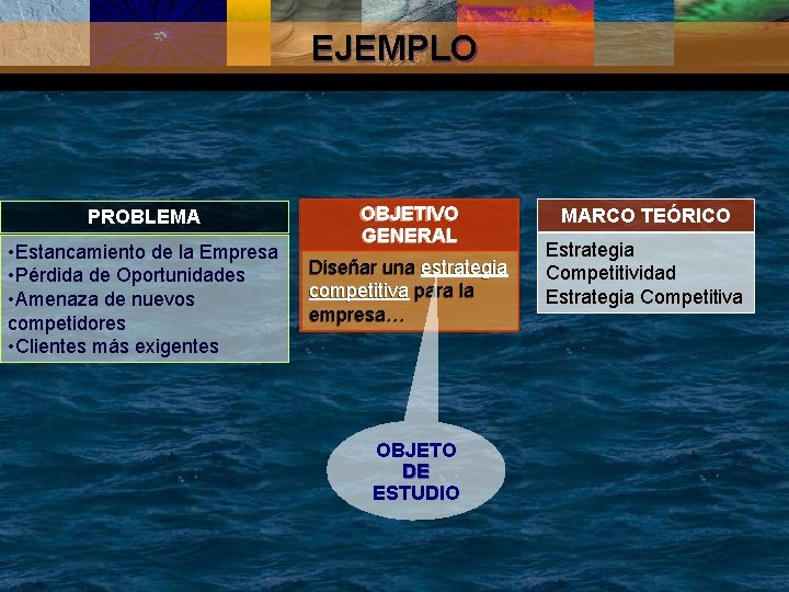 EJEMPLO PROBLEMA • Estancamiento de la Empresa • Pérdida de Oportunidades • Amenaza de